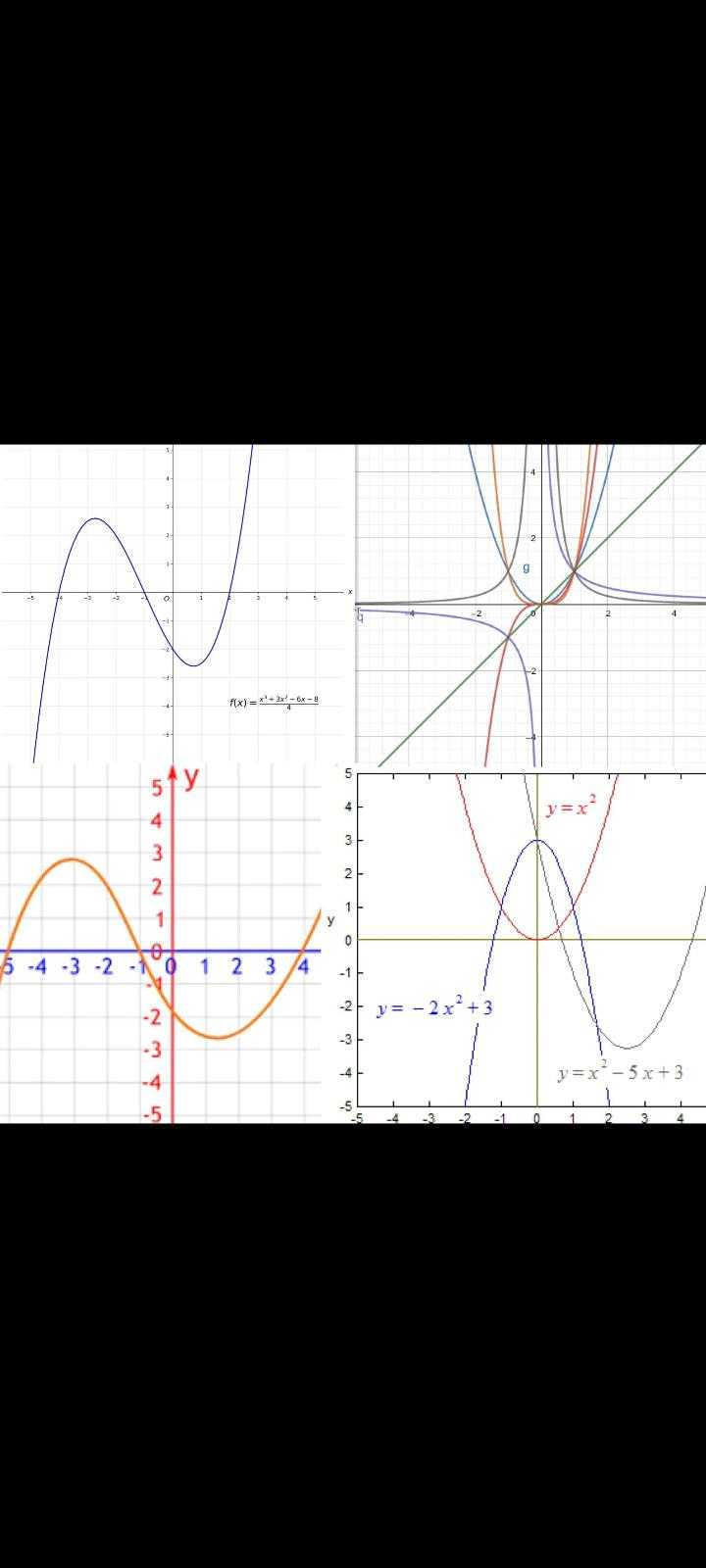 a close up of a graphing board with a graph and a line of graphs