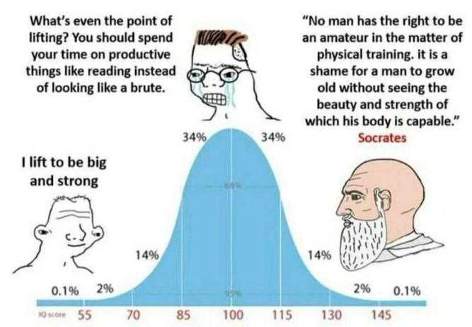 a cartoon of a man with a beard and a bearding chart