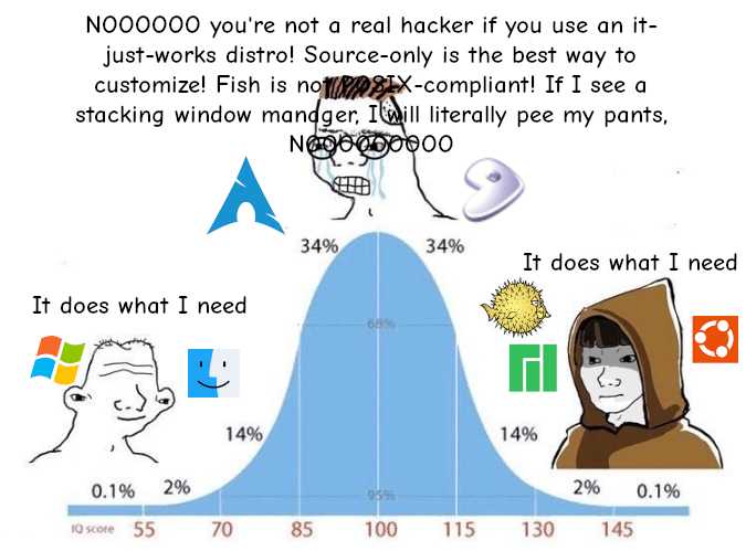 a cartoon of a person in a hoodie and a graph