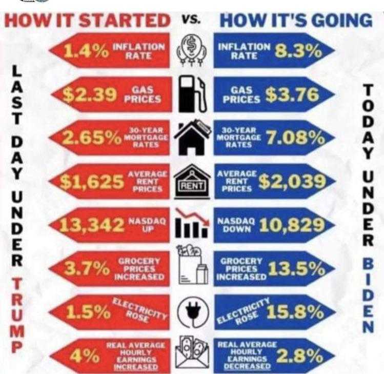 a poster with a price list for a home and a price list for a house