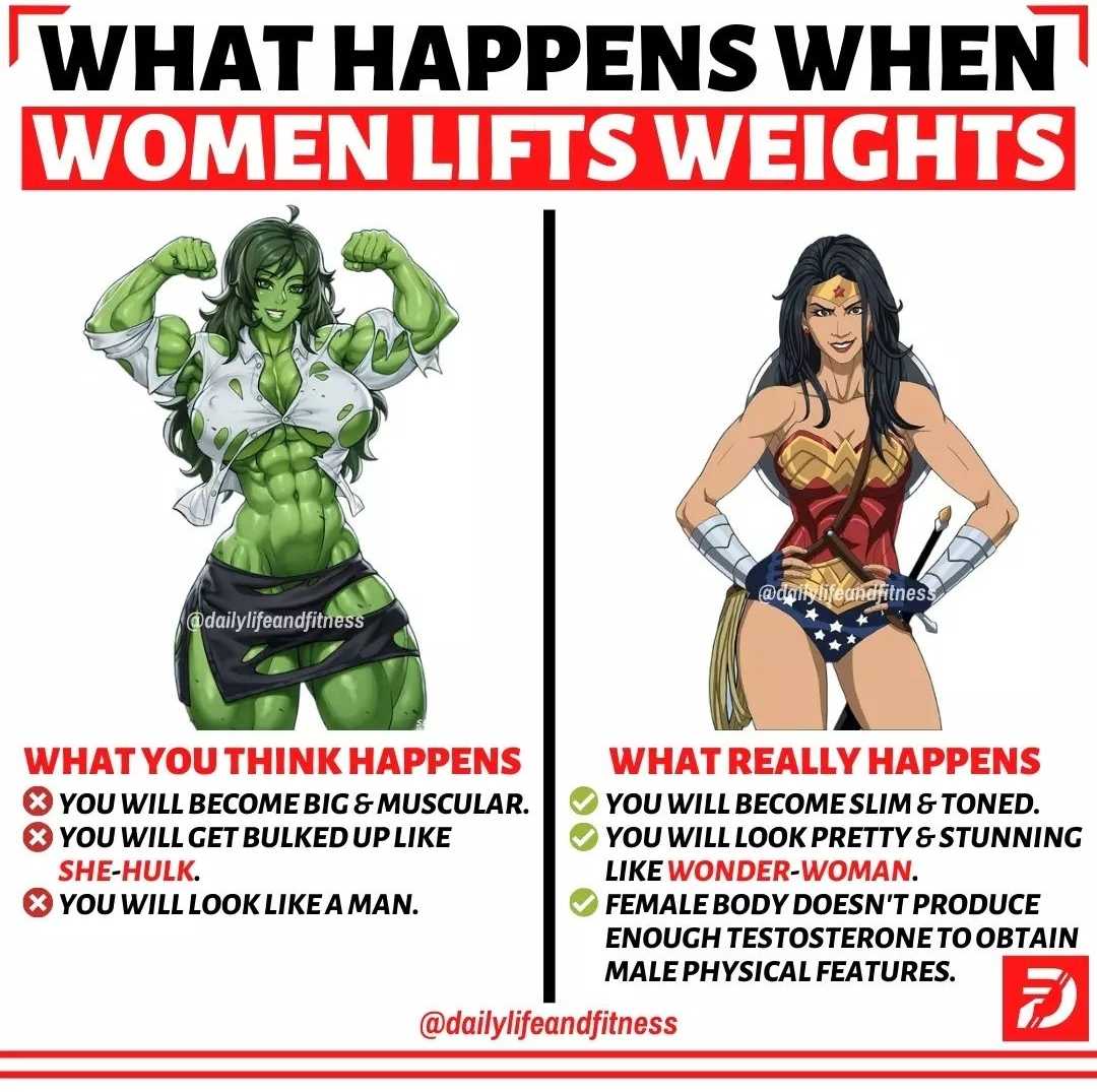 a poster with two women in different outfits and a caption that says what happens when women lift weights