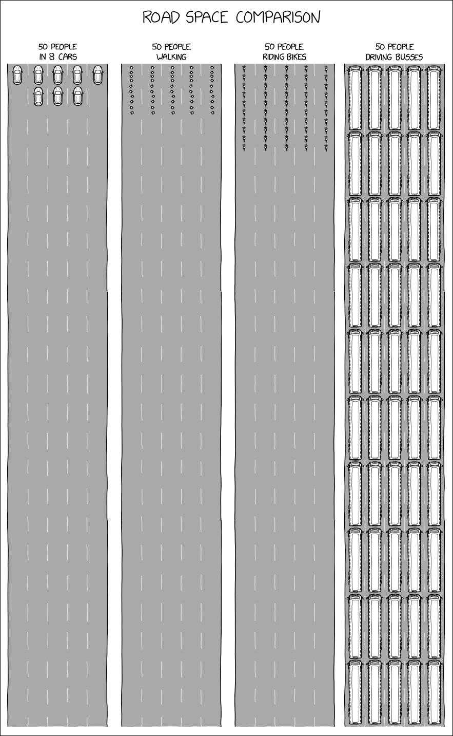 a drawing of a road with a line of different types of road space