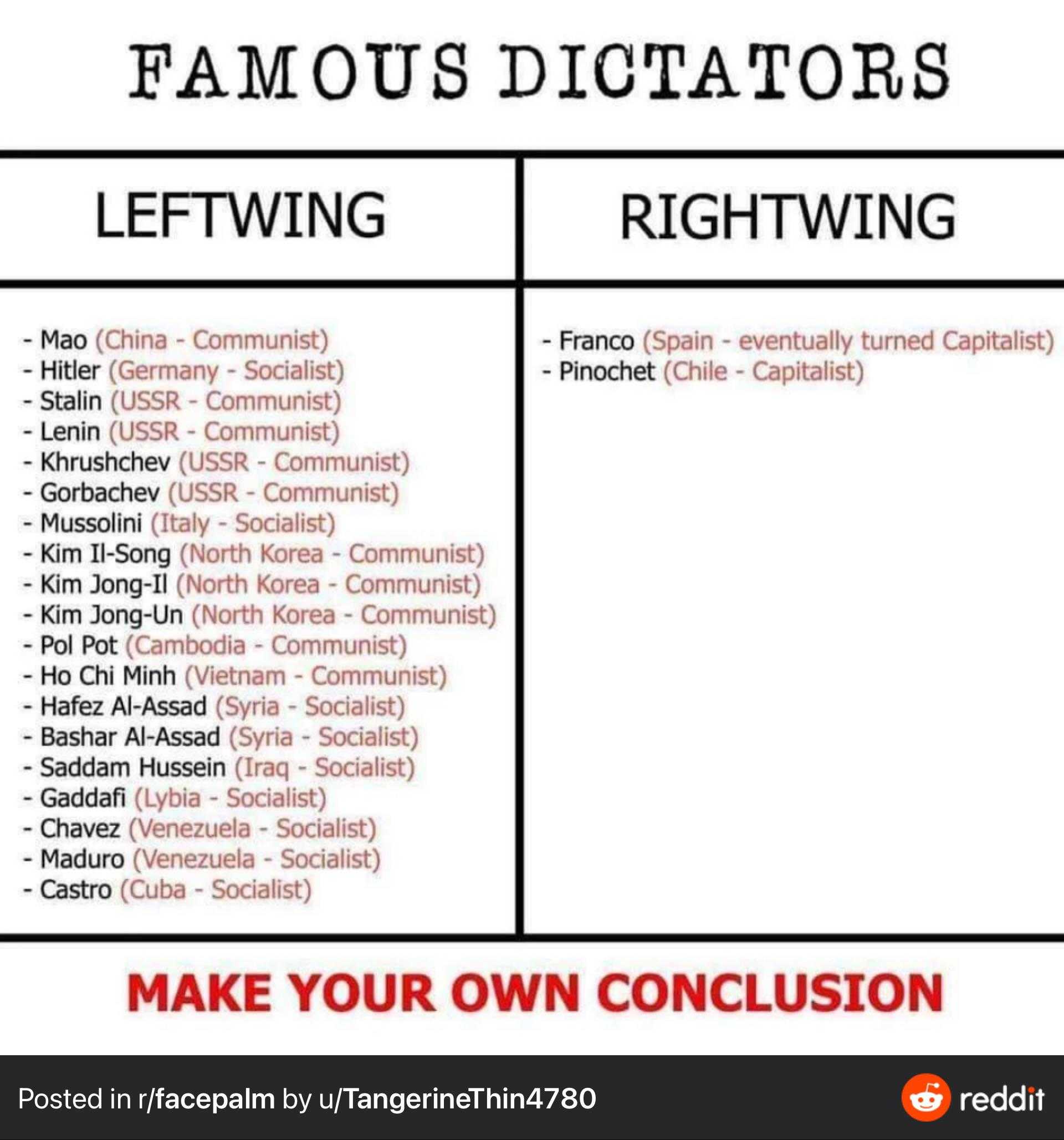 a close up of a poster with a list of famous dictators